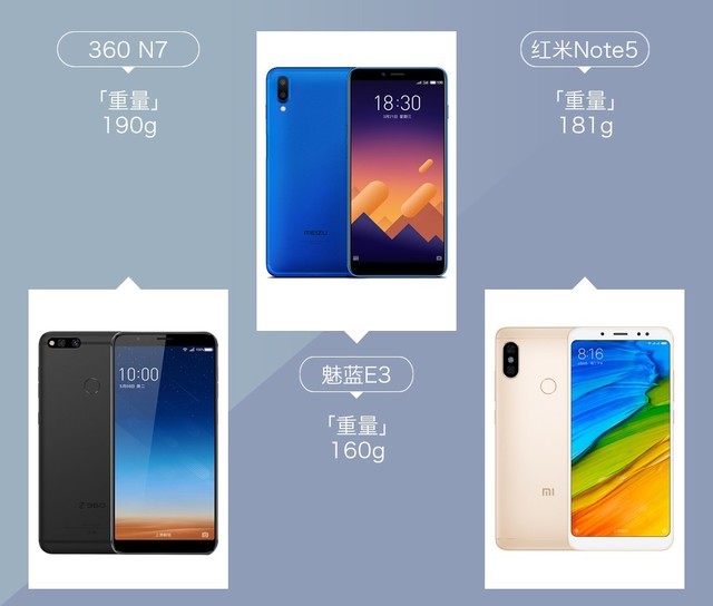 360N7、魅藍(lán)E3、紅米Note5對(duì)比評(píng)測(cè) 千元強(qiáng)機(jī)你選誰(shuí)？