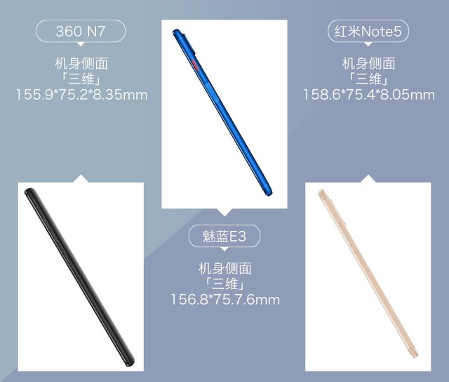 360N7、魅藍(lán)E3、紅米Note5對(duì)比評(píng)測(cè) 千元強(qiáng)機(jī)你選誰(shuí)？