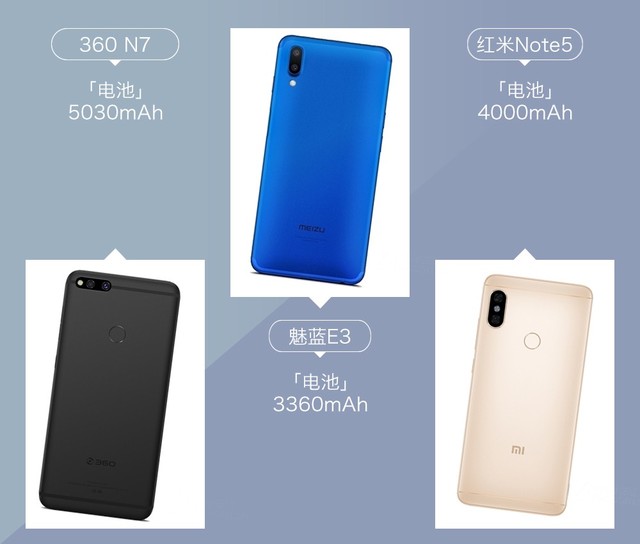 360N7、魅藍(lán)E3、紅米Note5對(duì)比評(píng)測(cè) 千元強(qiáng)機(jī)你選誰(shuí)？
