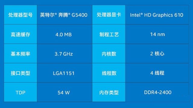Intel奔騰G5400搭配GTX1060怎么樣？
