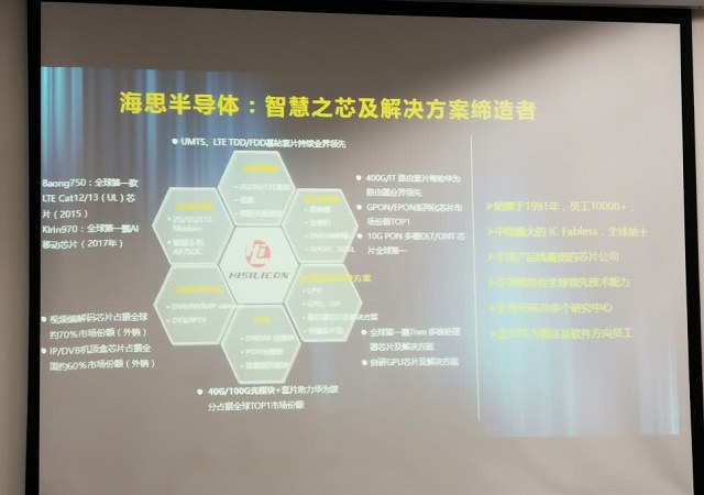麒麟980內(nèi)部宣傳海報曝光：全球首款7nm工藝 國產(chǎn)芯驕傲！