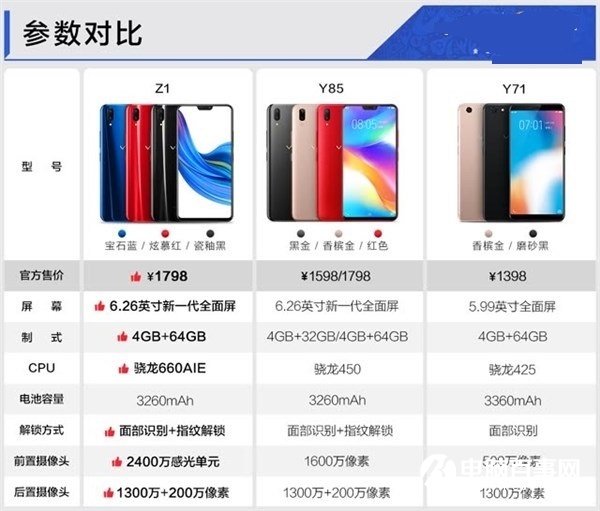 vivo Z1手機(jī)正式開啟預(yù)售：預(yù)售1798元，驍龍660