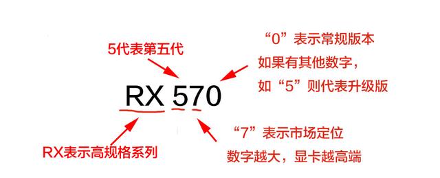顯卡怎么看好壞？小白必看的顯卡知識掃盲 通俗易懂！