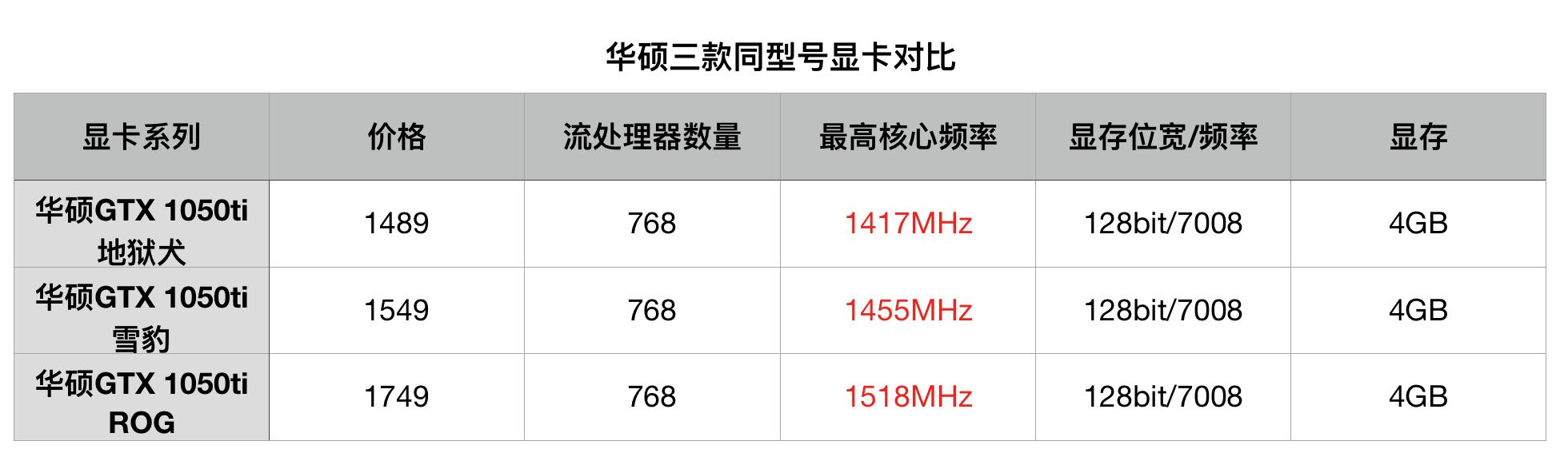 顯卡怎么看好壞？小白必看的顯卡知識掃盲 通俗易懂！