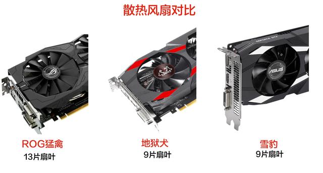 顯卡怎么看好壞？小白必看的顯卡知識掃盲 通俗易懂！