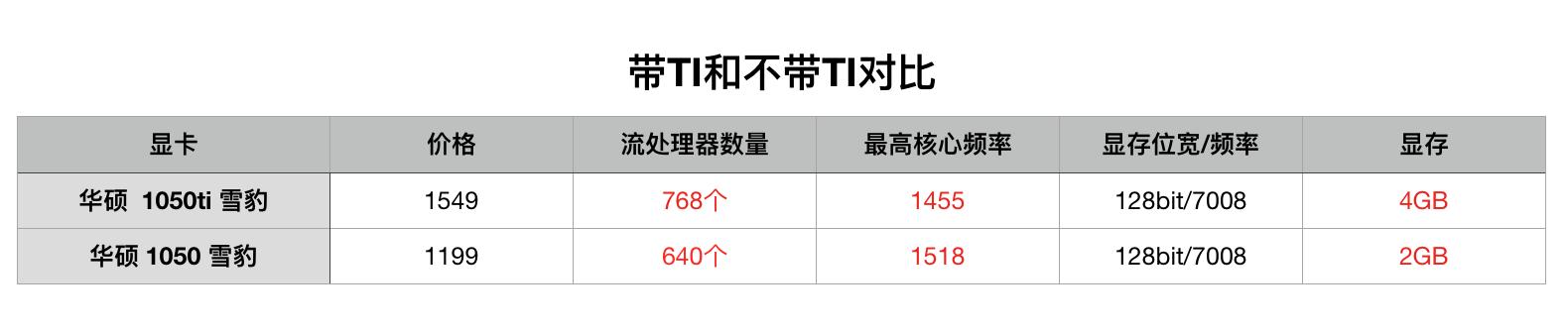 顯卡怎么看好壞？小白必看的顯卡知識掃盲 通俗易懂！