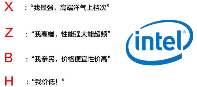 主板怎么選？小白裝機(jī)電腦主板選購技巧 通俗易懂！