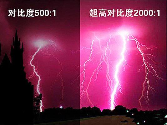 顯示器怎么看好壞？顯示器選購知識掃盲 小白必看！
