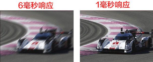 顯示器怎么看好壞？顯示器選購知識掃盲 小白必看！