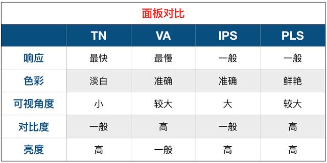 顯示器怎么看好壞？顯示器選購知識(shí)掃盲 小白必看！