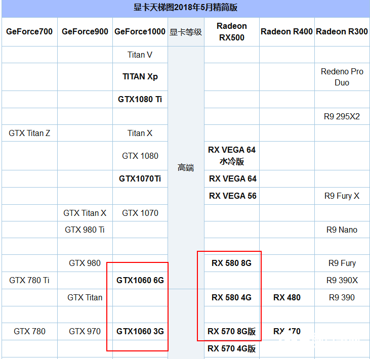 R5 2600配什么顯卡好？適合R5-2600搭配的顯卡推薦