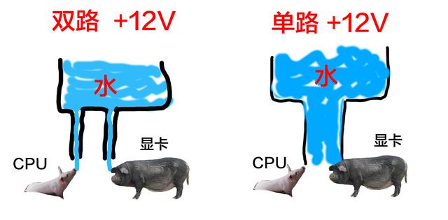 電源單路好還是雙路好？電腦電源單路和雙路12V的區(qū)別