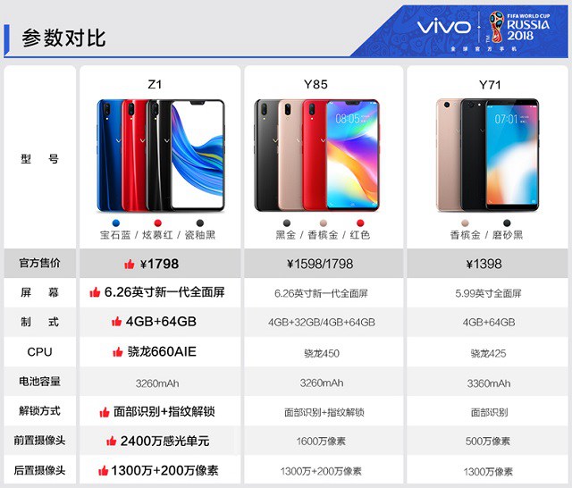 vivo Z1和vivo Y85哪個(gè)好？vivo Z1與Y85區(qū)別對(duì)比