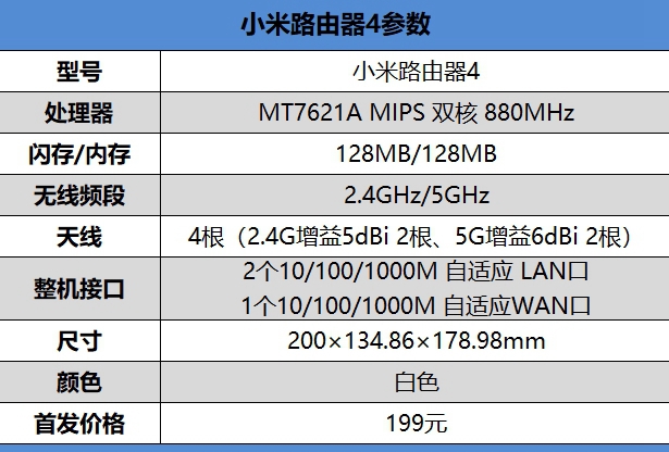 小米路由器4值得入手嗎？小米路由器4評測