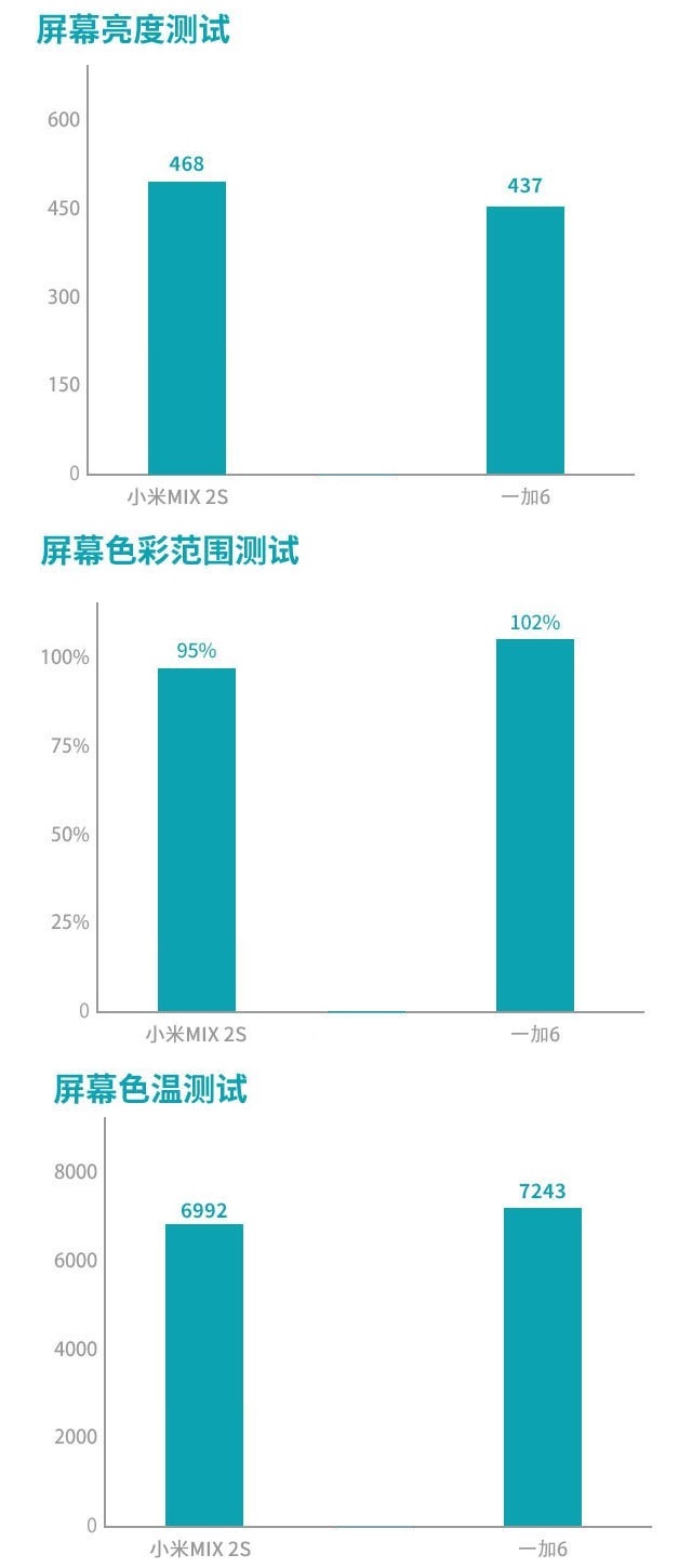 一加6和小米MIX2S買哪個(gè)好？小米MIX2S對(duì)比一加6評(píng)測(cè)