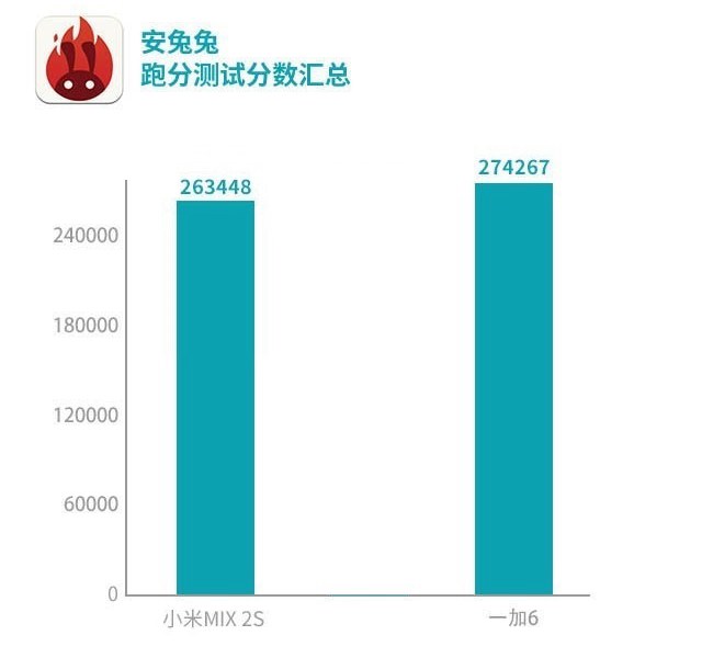 一加6和小米MIX2S買哪個(gè)好？小米MIX2S對(duì)比一加6評(píng)測(cè)