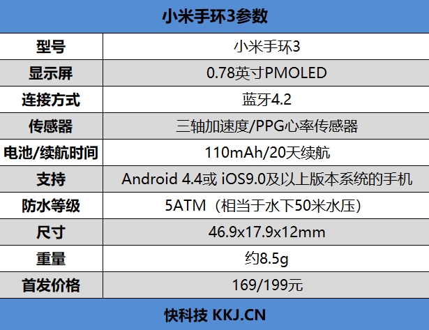 續(xù)航超20天！小米手環(huán)3評(píng)測(cè)：大屏幕+50米防水