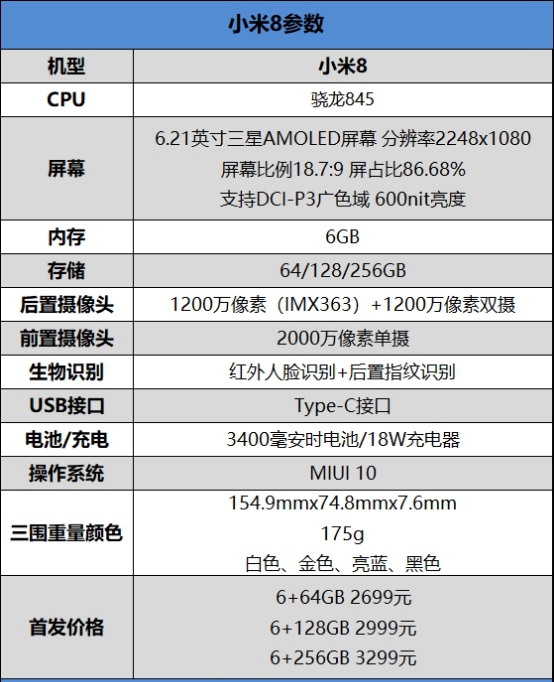2018最強(qiáng)安卓旗艦！小米8詳細(xì)評(píng)測(cè)