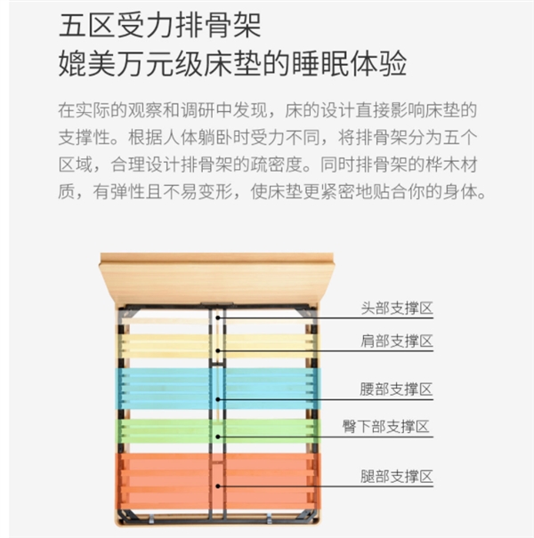 1199元起！小米眾籌雙人床發(fā)布：五區(qū)受力支撐