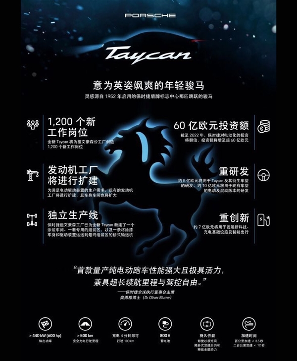 紀(jì)念70周年！保時(shí)捷首款純電動(dòng)量產(chǎn)車正式定名Taycan