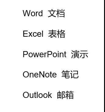 實用辦公小技巧 Word、Excel、PPT任意轉(zhuǎn)換教程