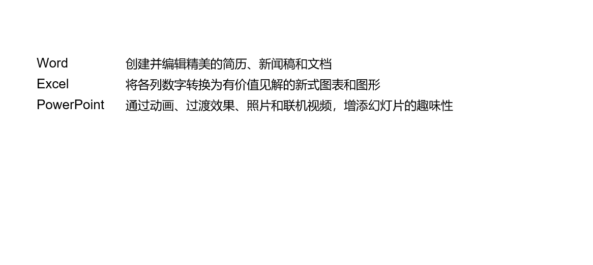 實用辦公小技巧 Word、Excel、PPT任意轉(zhuǎn)換教程