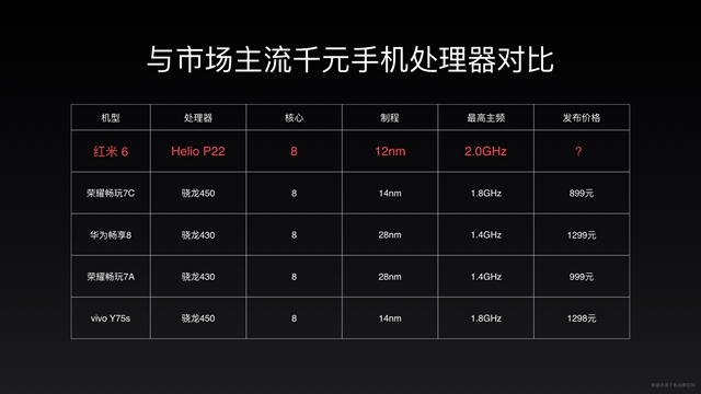 紅米6正式發(fā)布，聯(lián)發(fā)科Helio P22，售價(jià)799元起！