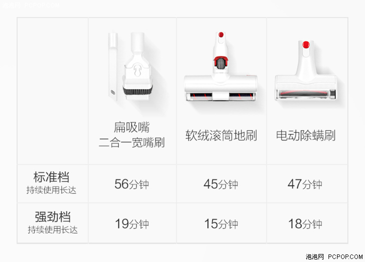 顏值和性能都有 小狗T10 Pro無線吸塵器評(píng)測(cè)