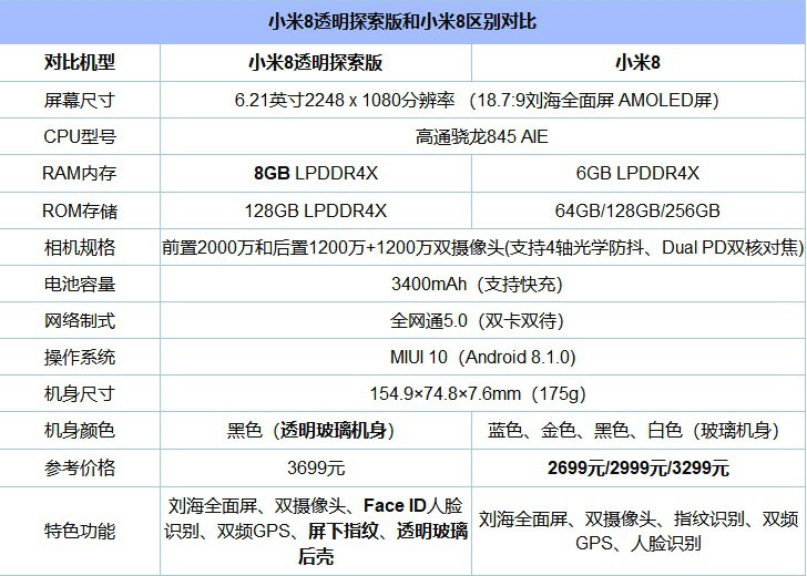 小米8和vivo NEX哪個(gè)好？vivo NEX對(duì)比小米8透明探索版區(qū)別