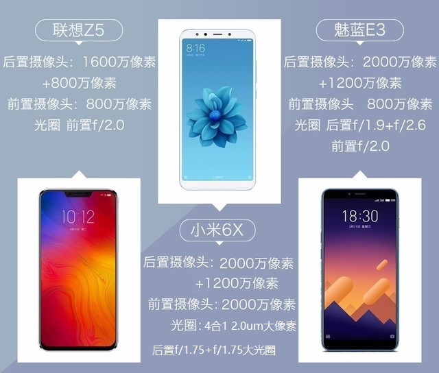 聯(lián)想Z5、小米6X、魅藍(lán)E3拍照對(duì)比評(píng)測(cè) 千元機(jī)相機(jī)對(duì)決
