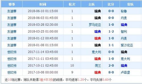 2018世界杯瑞典vs韓國(guó)誰會(huì)贏 瑞典vs韓國(guó)比分預(yù)測(cè)
