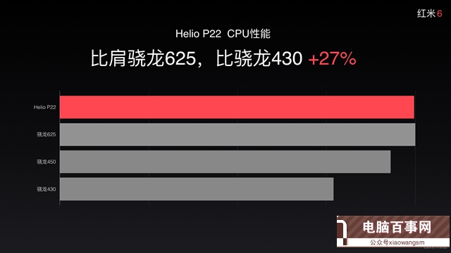 聯(lián)發(fā)科P22和驍龍625哪個(gè)好 驍龍625與聯(lián)發(fā)科Helio P22區(qū)別對(duì)比