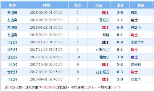 2018世界杯塞爾維亞vs瑞士誰會贏 塞爾維亞vs瑞士比分預(yù)測