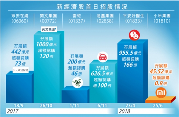 小米股票開啟公開認(rèn)購(gòu)：首日表現(xiàn)很平淡