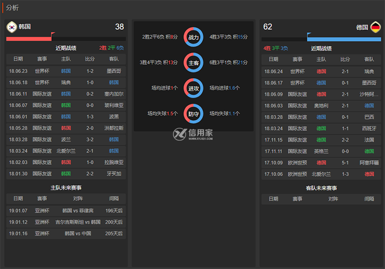 2018世界杯韓國(guó)vs德國(guó)誰(shuí)會(huì)贏 韓國(guó)vs德國(guó)比分預(yù)測(cè)