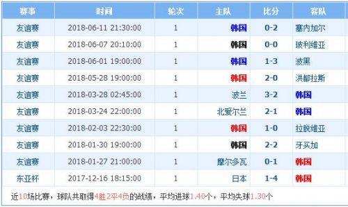 2018世界杯韓國(guó)vs德國(guó)誰(shuí)會(huì)贏 韓國(guó)vs德國(guó)比分預(yù)測(cè)