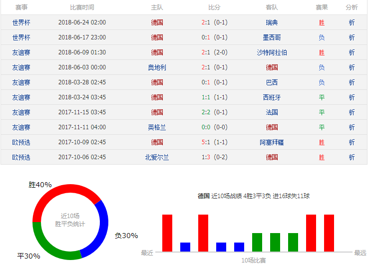 2018世界杯韓國(guó)vs德國(guó)誰(shuí)會(huì)贏 韓國(guó)vs德國(guó)比分預(yù)測(cè)