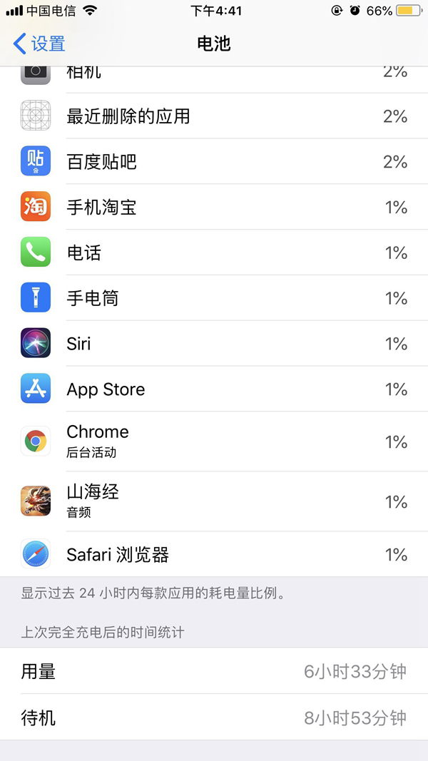 iOS11.4.1耗電快嗎？iOS11.4.1耗電情況怎么樣？