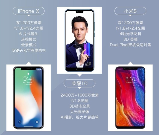 iPhone X、榮耀10、小米8拍照對比評測 蘋果秒殺一切？