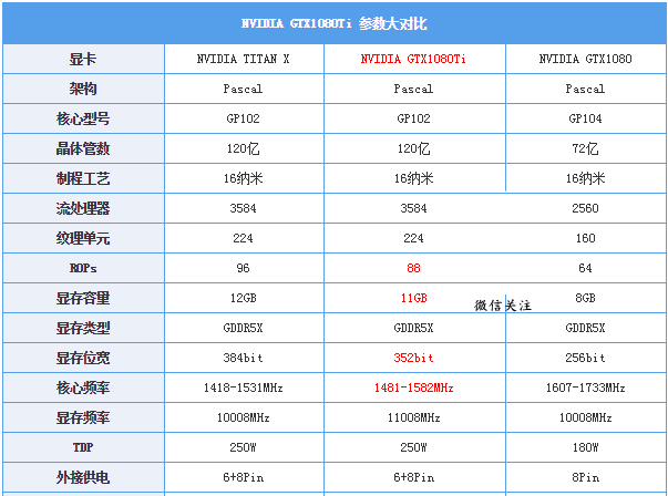 GTX1080Ti配多少W電源合適  GTX1080Ti顯卡配多大功率電源？