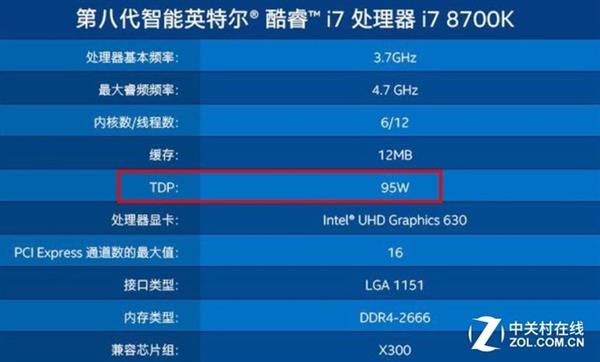 電源功率怎么選？老司機(jī)都不一定能告訴你