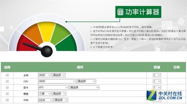 電源功率怎么選？老司機(jī)都不一定能告訴你