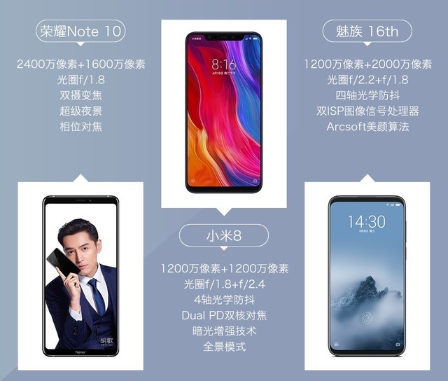 魅族16、小米8、榮耀Note10拍照對比評測 國產(chǎn)旗艦相機對決