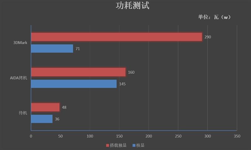 銘瑄終結(jié)者B360W值得入手嗎 銘瑄終結(jié)者B360W評(píng)測(cè)
