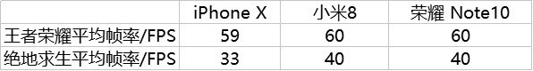 魅族16和榮耀Note10哪個好？榮耀Note10對比魅族16評測