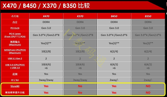 R7-2700配什么主板？AMD銳龍7 2700主板推薦