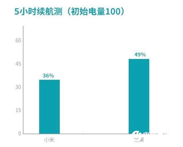 堅(jiān)果Pro2s和小米8se哪個(gè)好？堅(jiān)果Pro2s對(duì)比小米8se區(qū)別評(píng)測(cè)