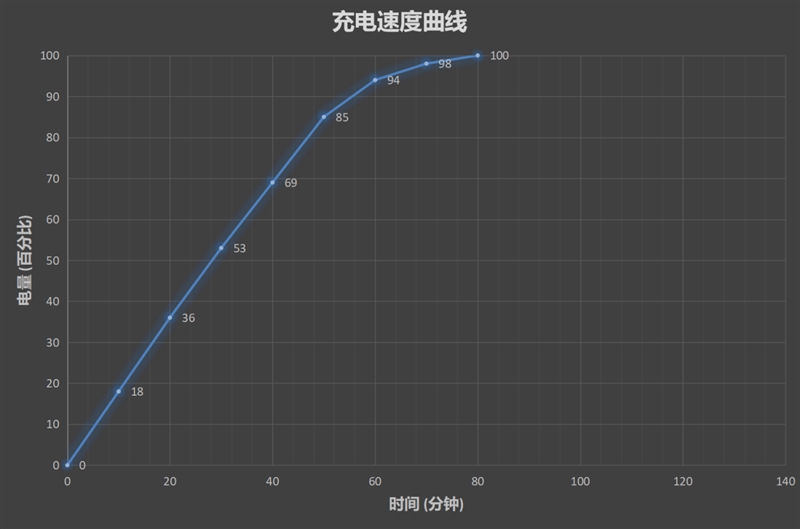 vivo X23值得買嗎？vivo X23全面評測