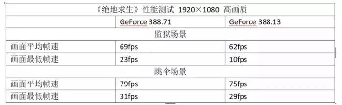 電競顯示器高刷新率竟是雞肋？買顯示器千萬別盡信廣告