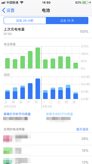 iPhone發(fā)熱到燙手怎么回事 預(yù)防蘋果手機(jī)發(fā)熱的4個(gè)技巧
